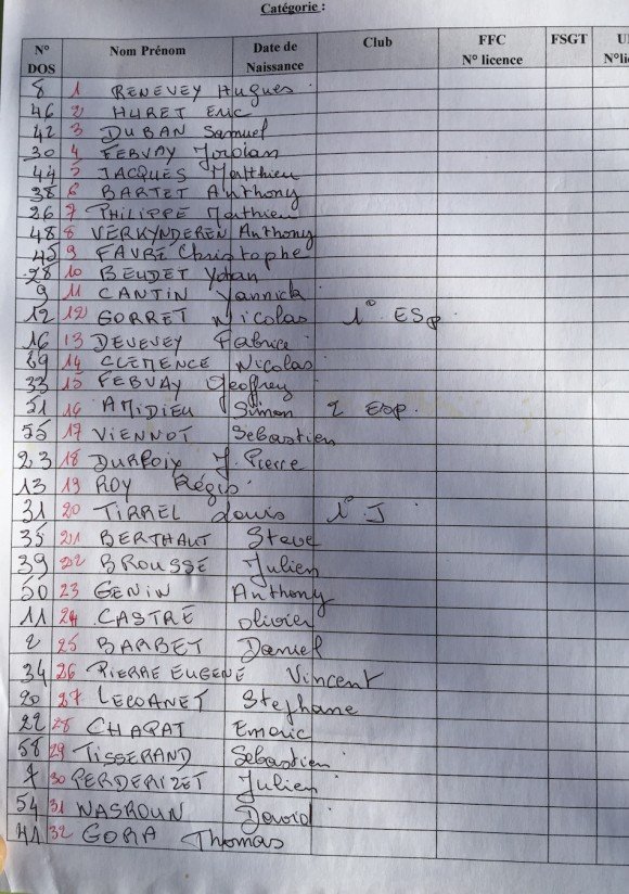 Resultats Longvic 2015